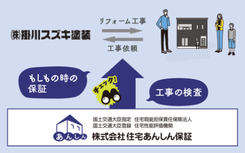相談できる屋根のリフォーム屋さん 株式会社住宅あんしん保証