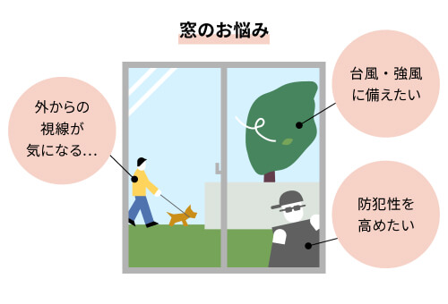 外からの視線が気になる、台風・強風に備えたい・防犯性を高めたい