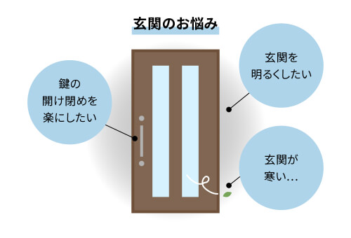 玄関を明るくしたい、玄関が寒い、鍵の開け閉めを楽にしたい