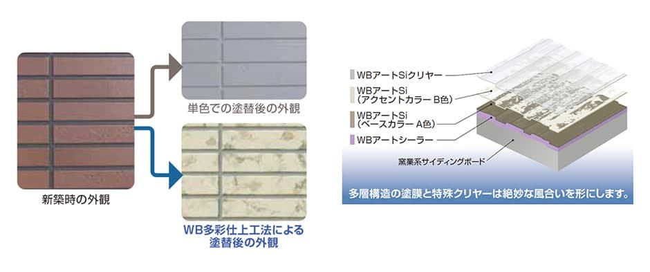 WB多彩仕上げ工法