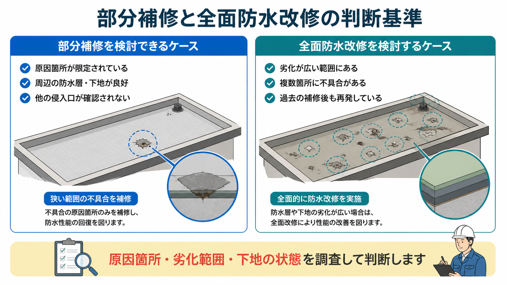 部分補修と全面防水改修の判断基準