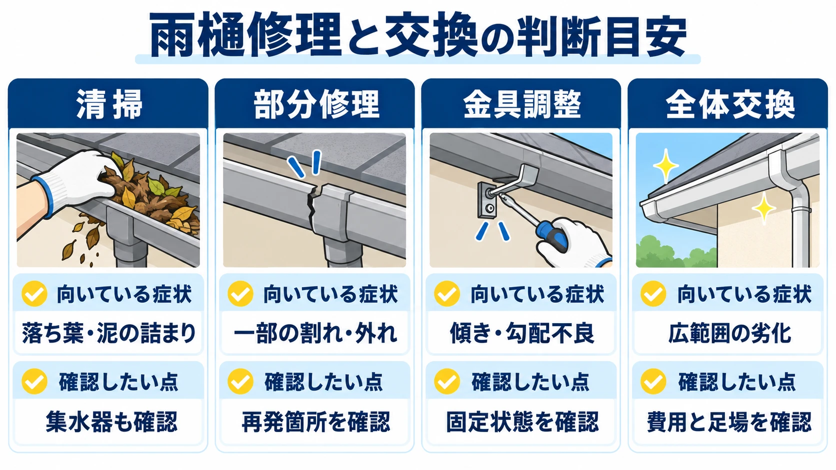 雨樋修理と交換の判断目安