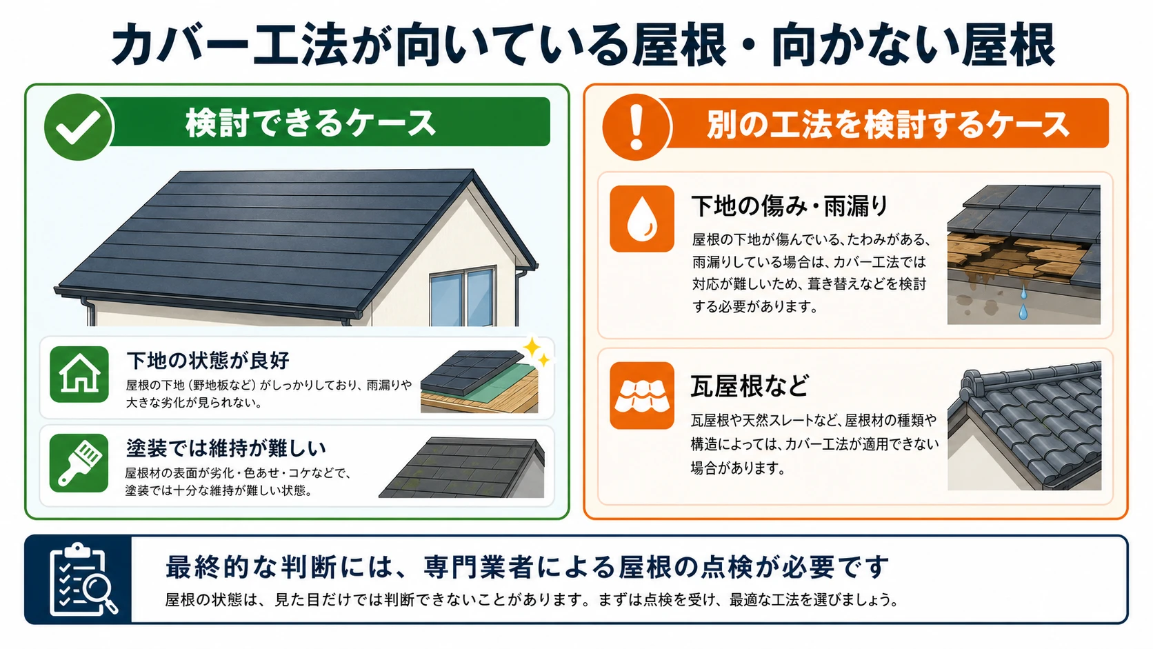 カバー工法が向いている屋根・向かない屋根
