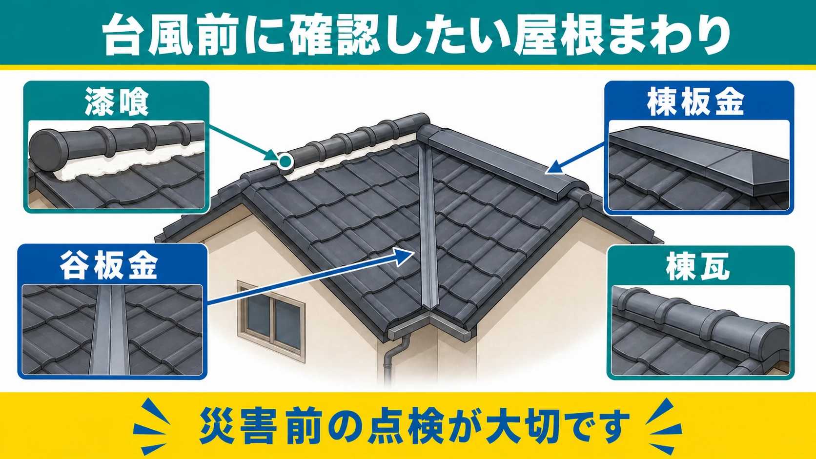 台風前に確認したい屋根まわり
