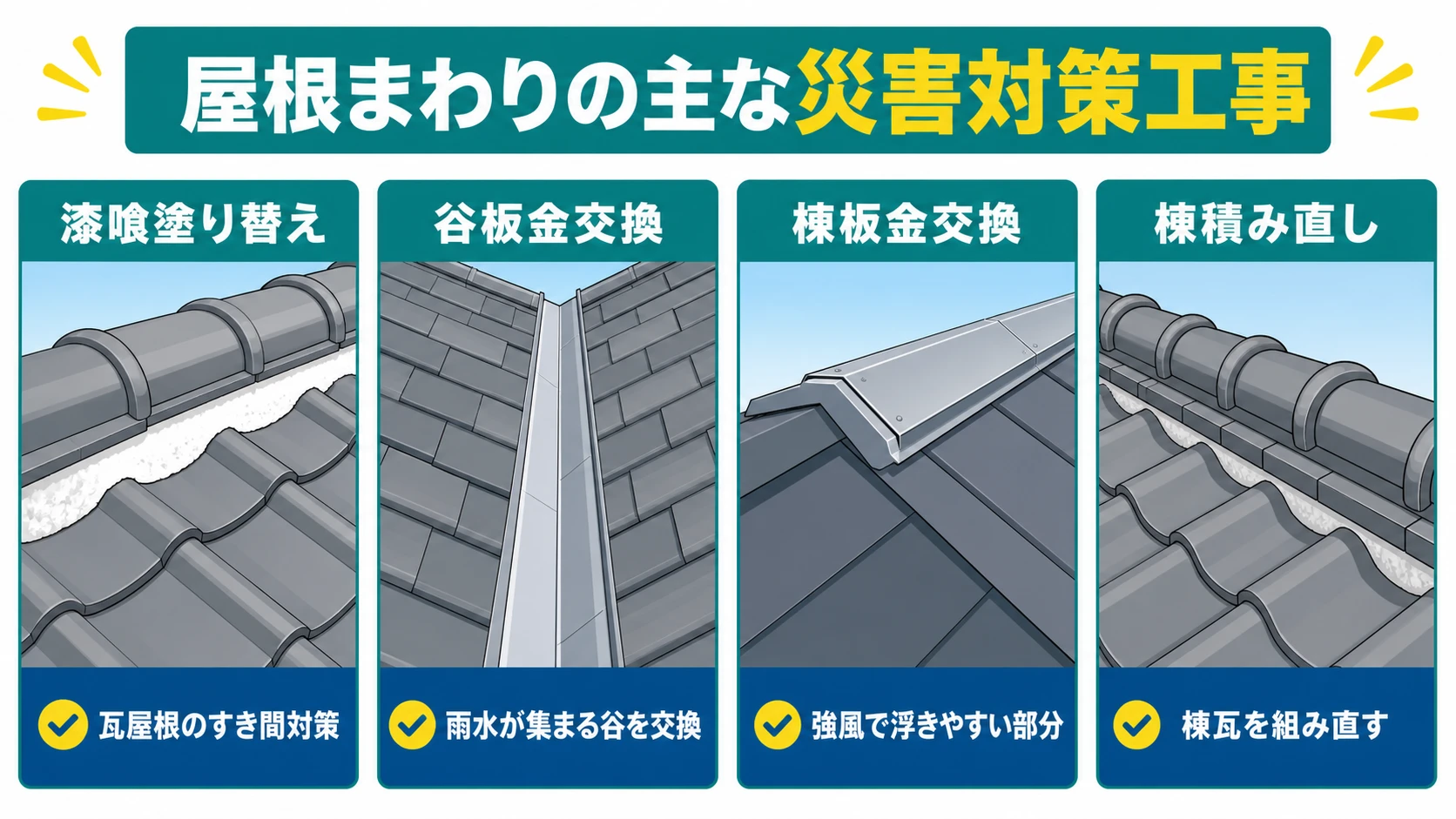 屋根まわりの主な災害対策工事